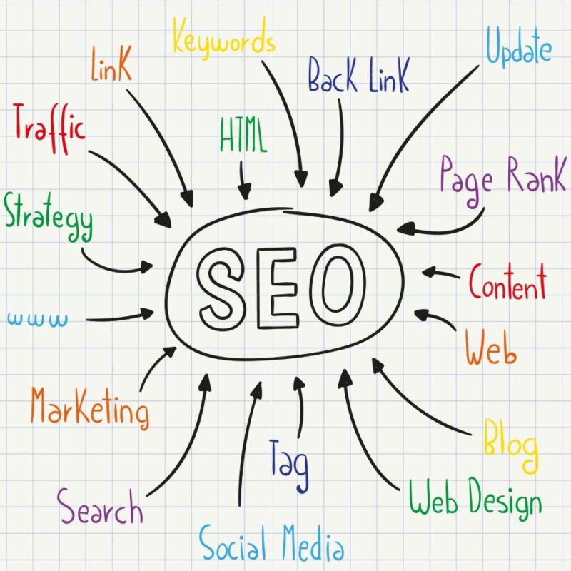 Search Engine Optimization (SEO)